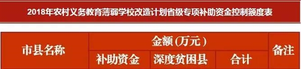 辛集学校获改造专项补助371万